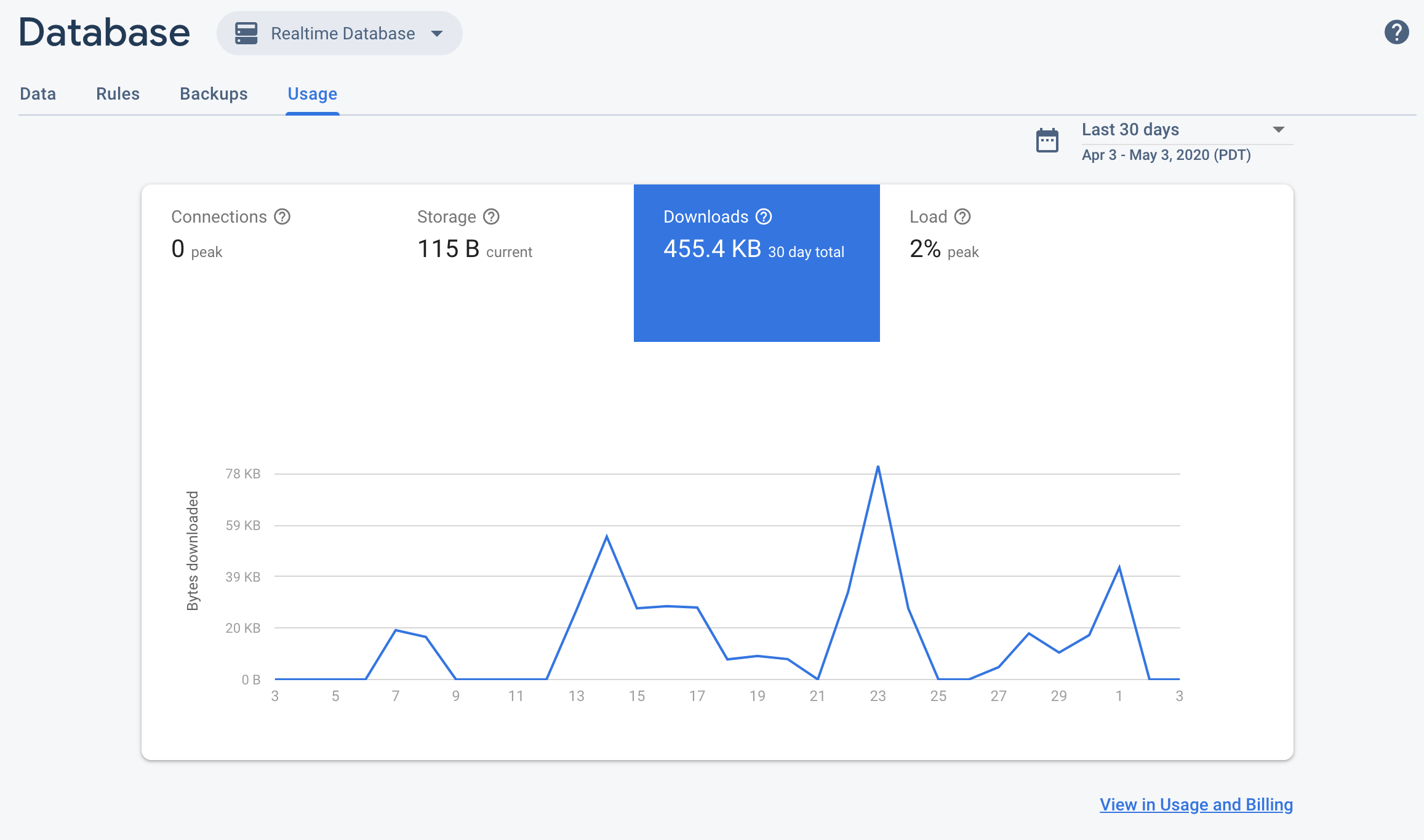 Firebase konsolundaki Realtime Database için Kurallar sekmesi.