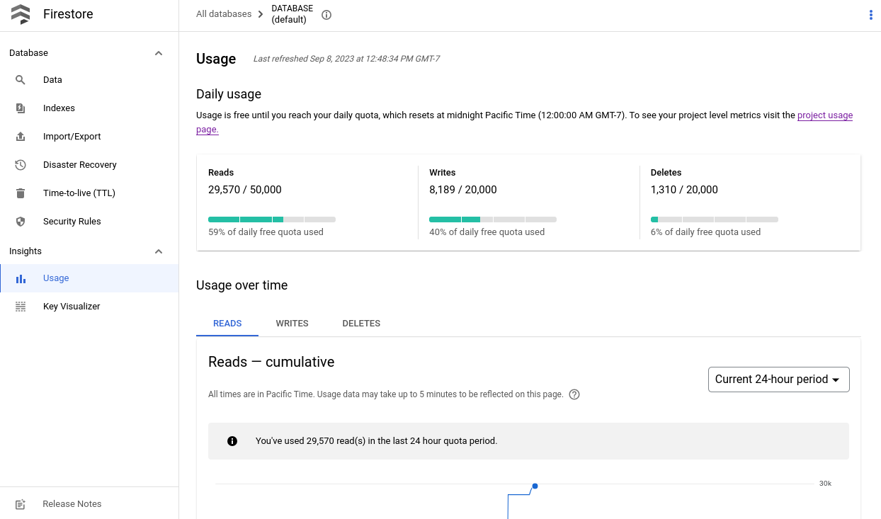 Dasbor penggunaan database Cloud Firestore di GCP Console.