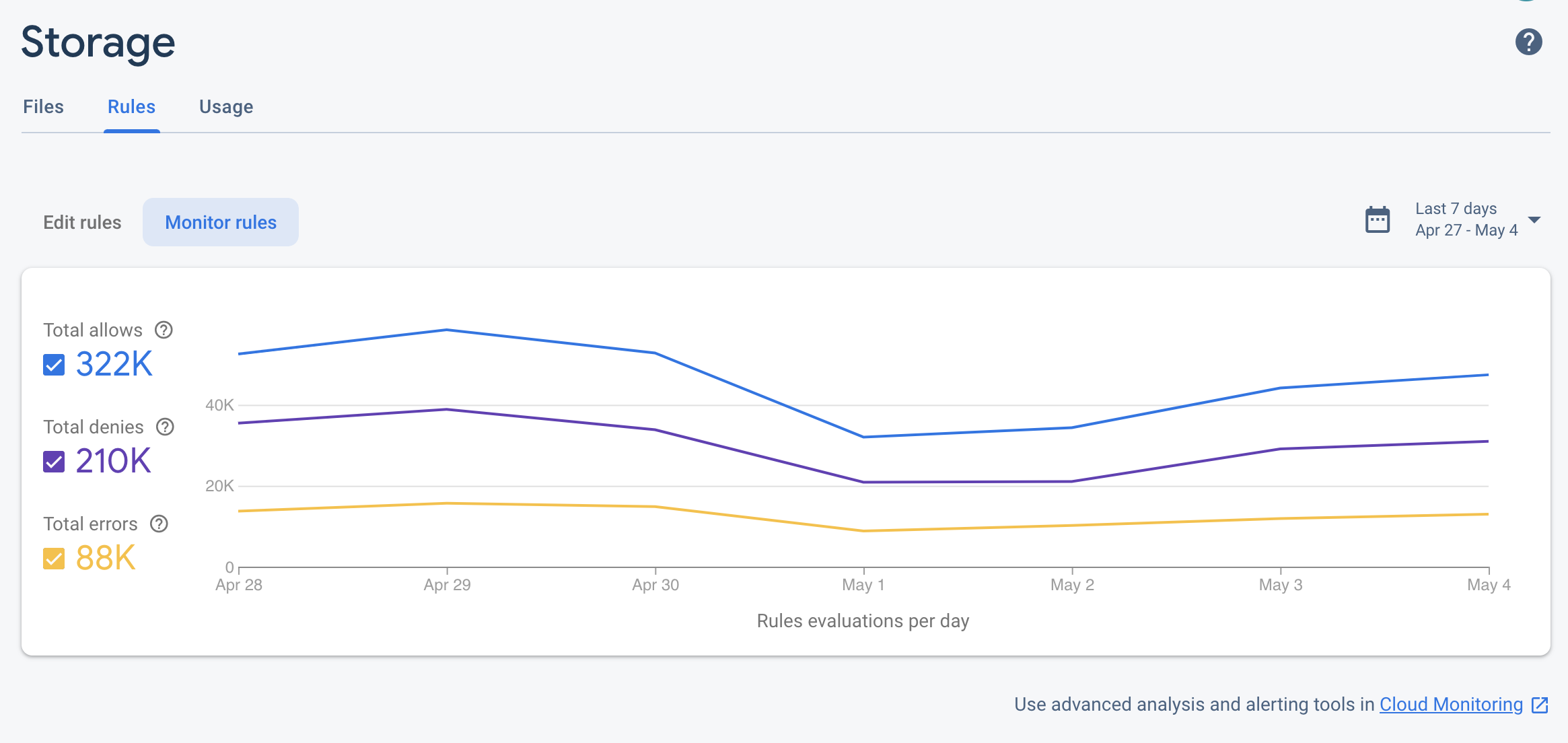 Firebase 控制台中的 Cloud Storage 規則資訊主頁。