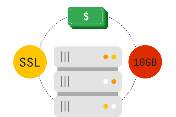 Illustration of deploying with one command