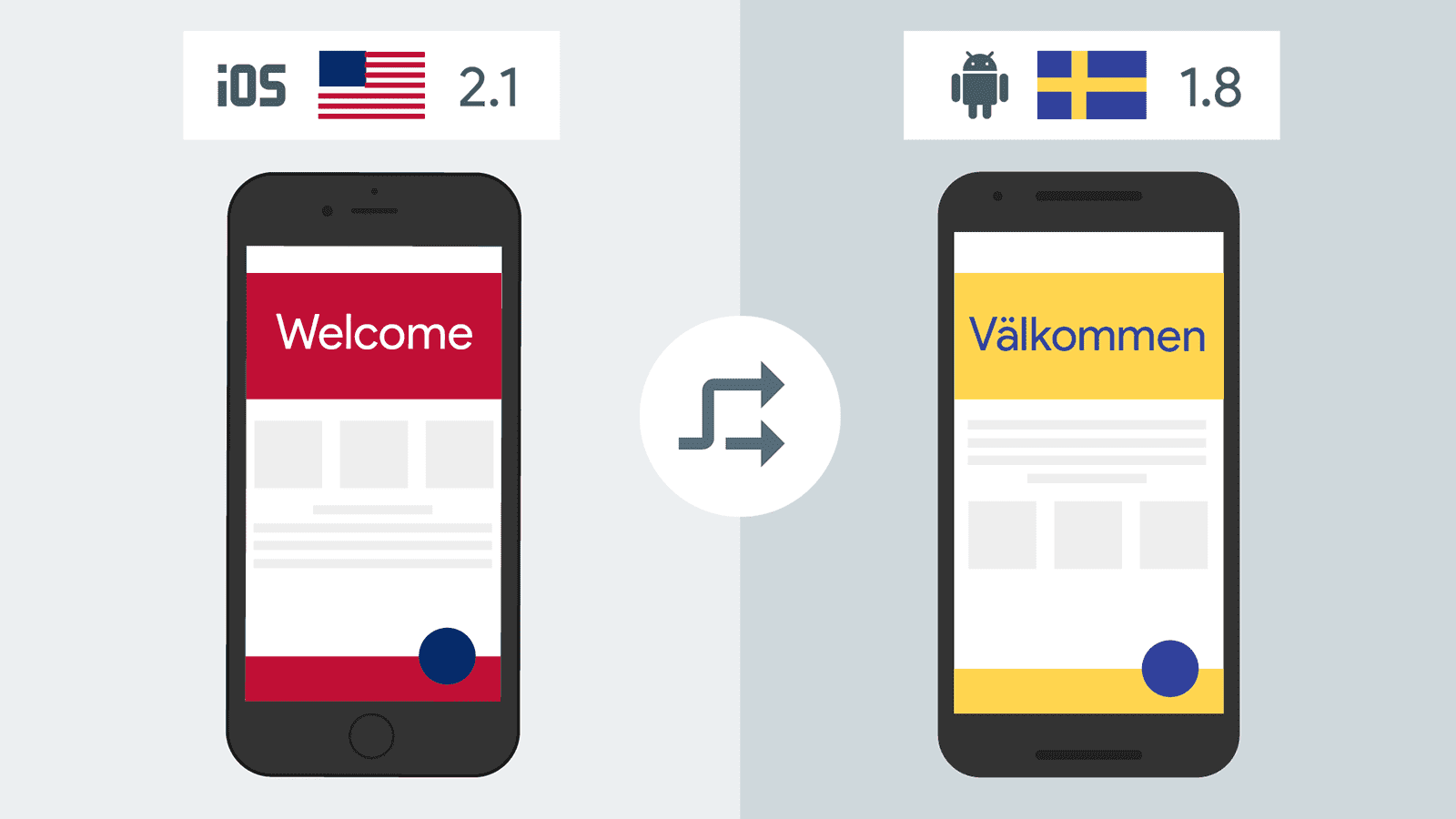 Two phones in two different languages