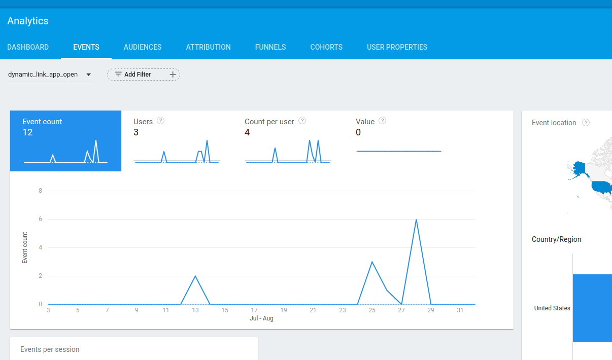 Eventos de Dynamic Links no <span class=