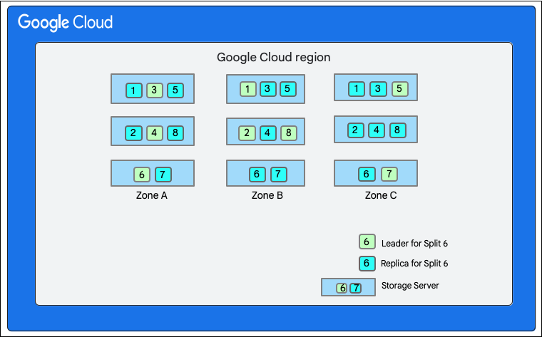 División de la base de datos de Cloud Firestore