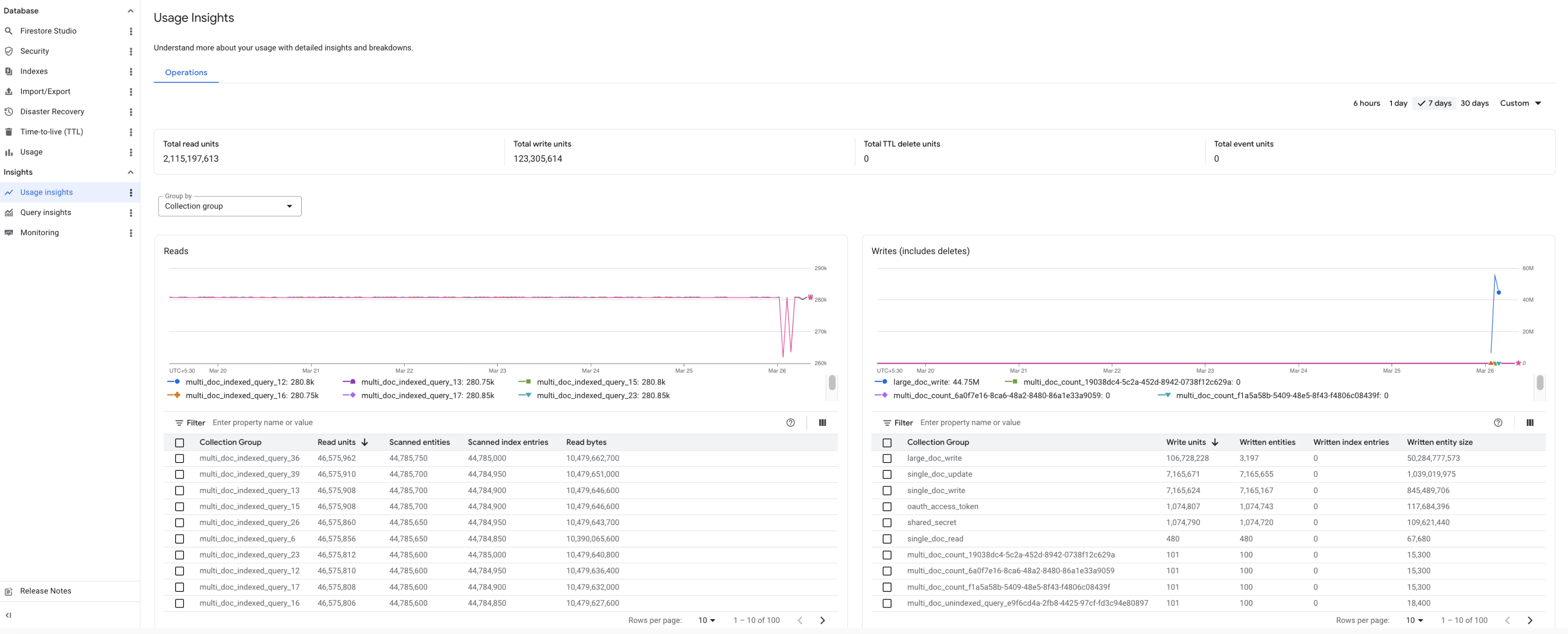 Google Cloud 控制台中原生模式数据库的用量数据分析