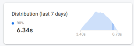 una imagen del gráfico de distribución de Firebase Performance Monitoring