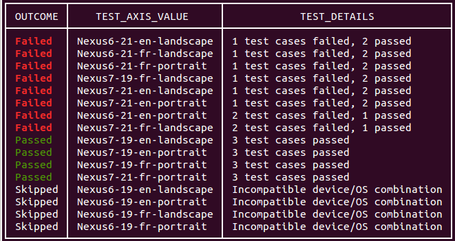 Resultados de teste de comando