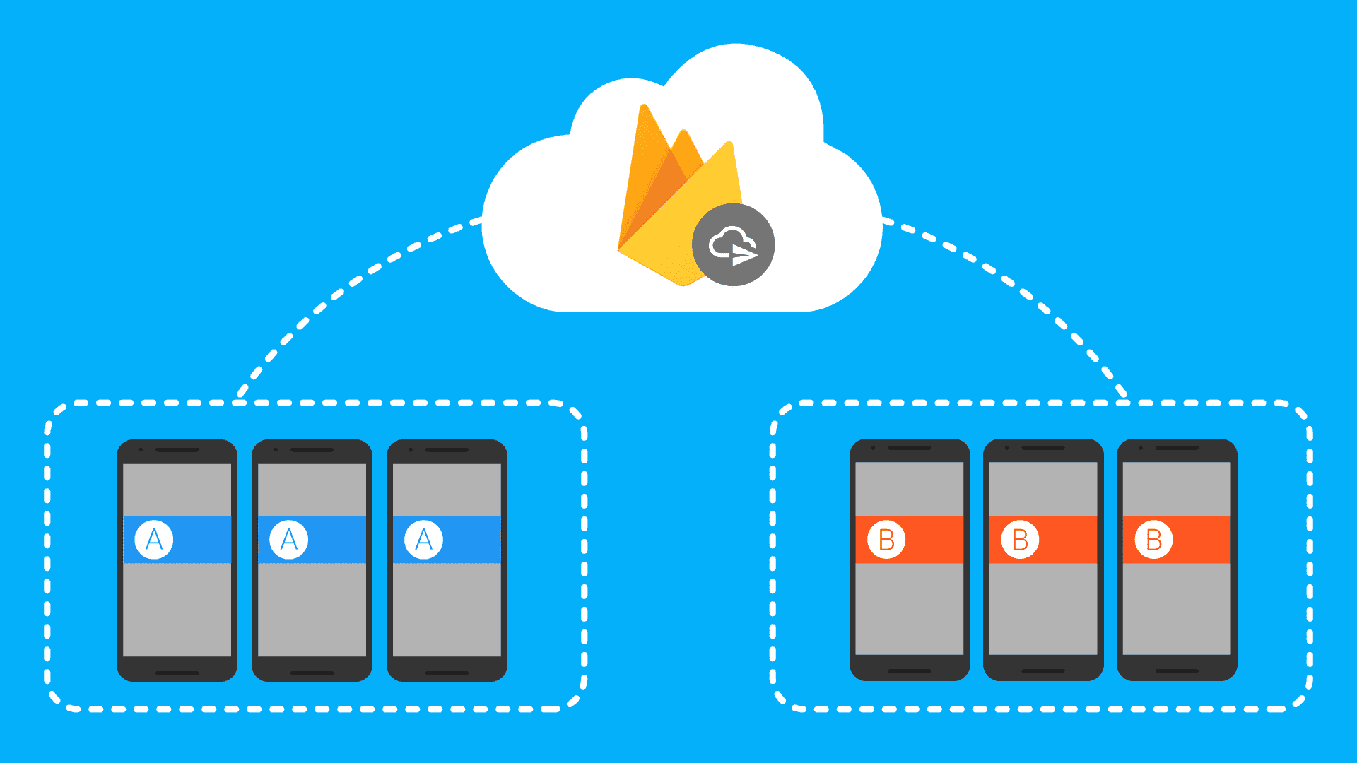 Ilustración de las notificaciones de pruebas A/B